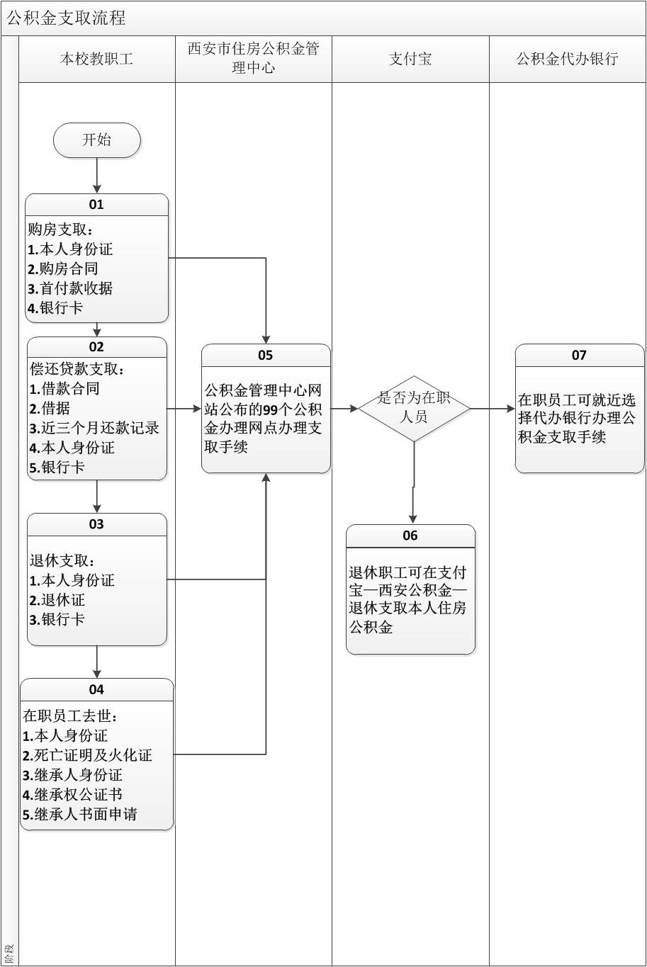公积金支取流程